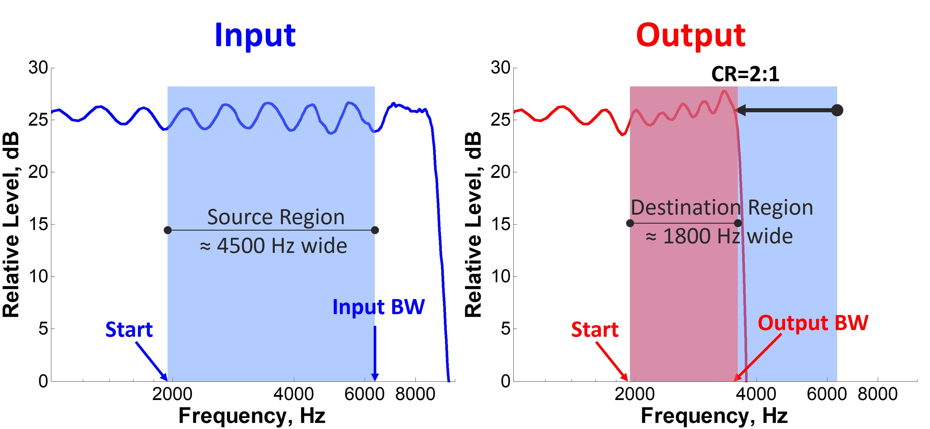 Figure 40