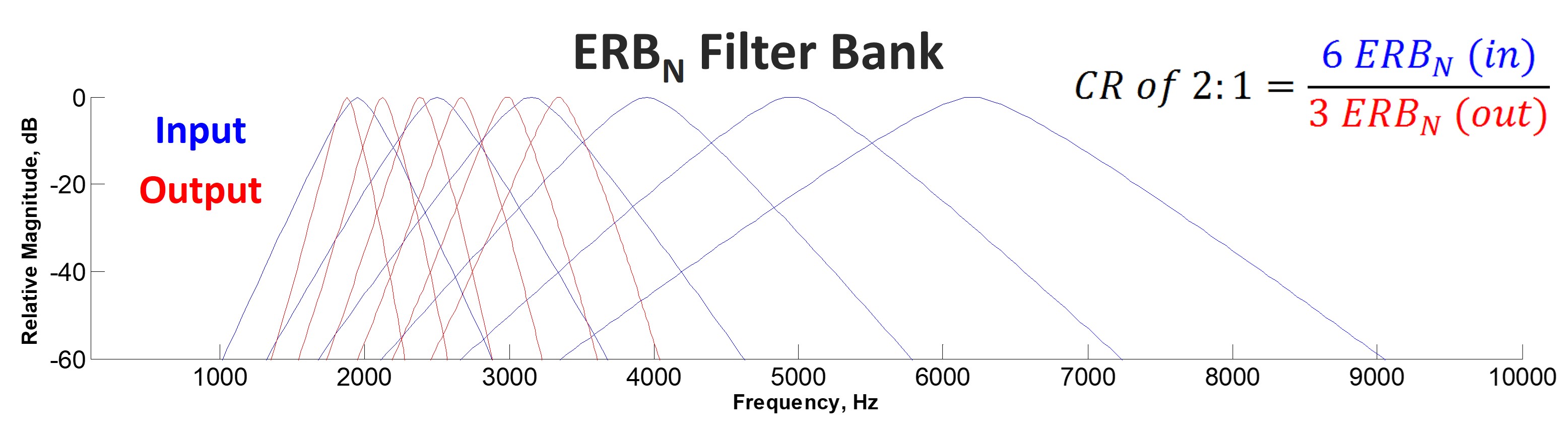 Figure 41