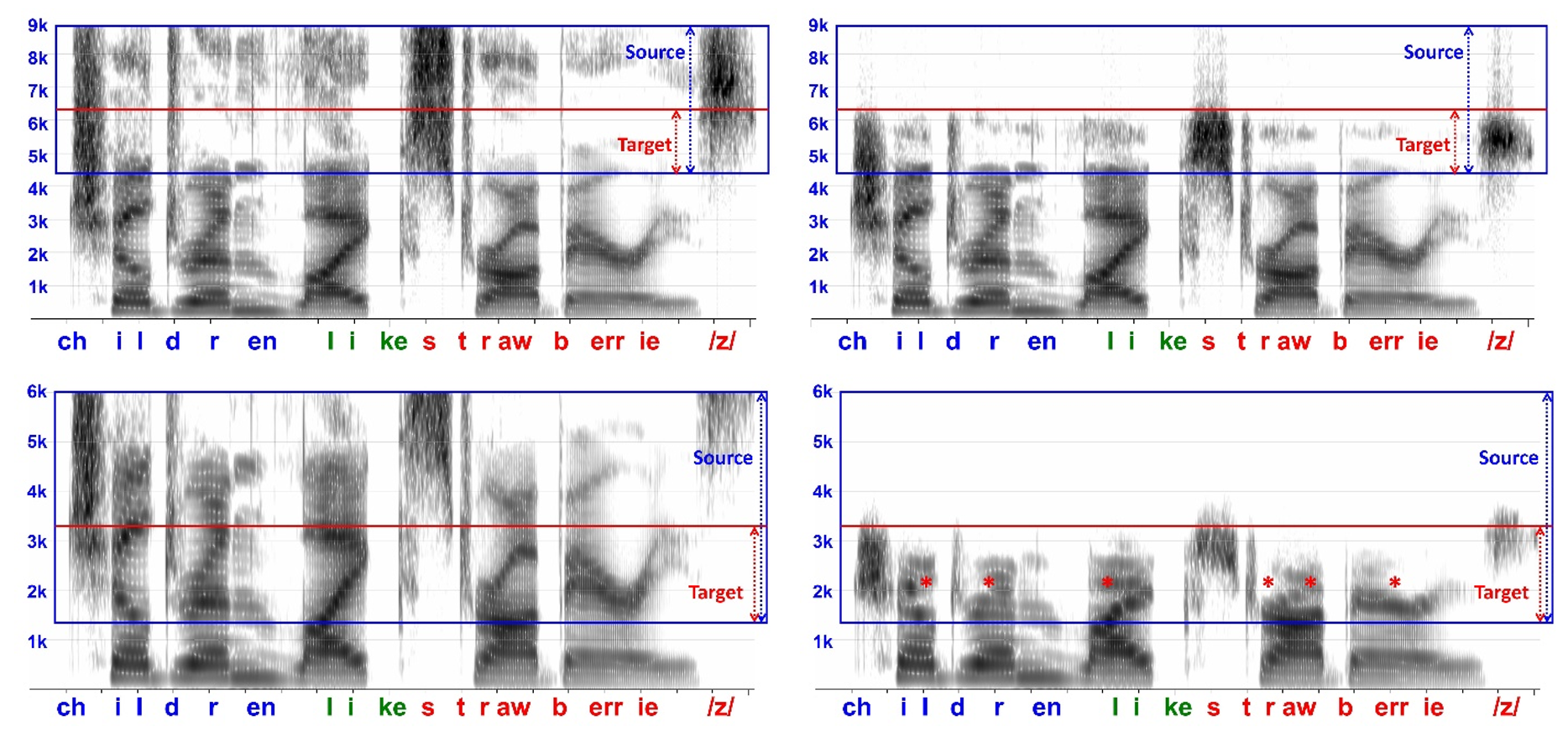 Figure 42