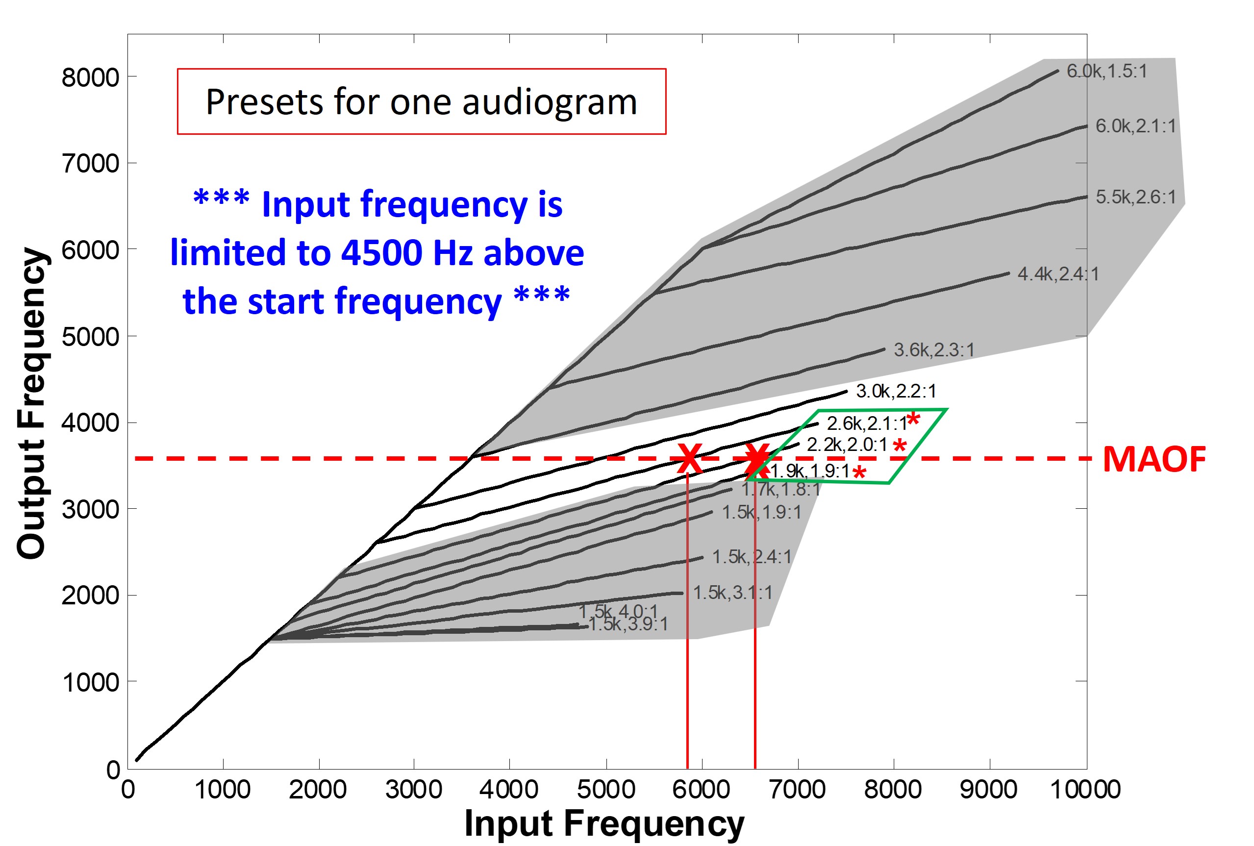 Figure 44