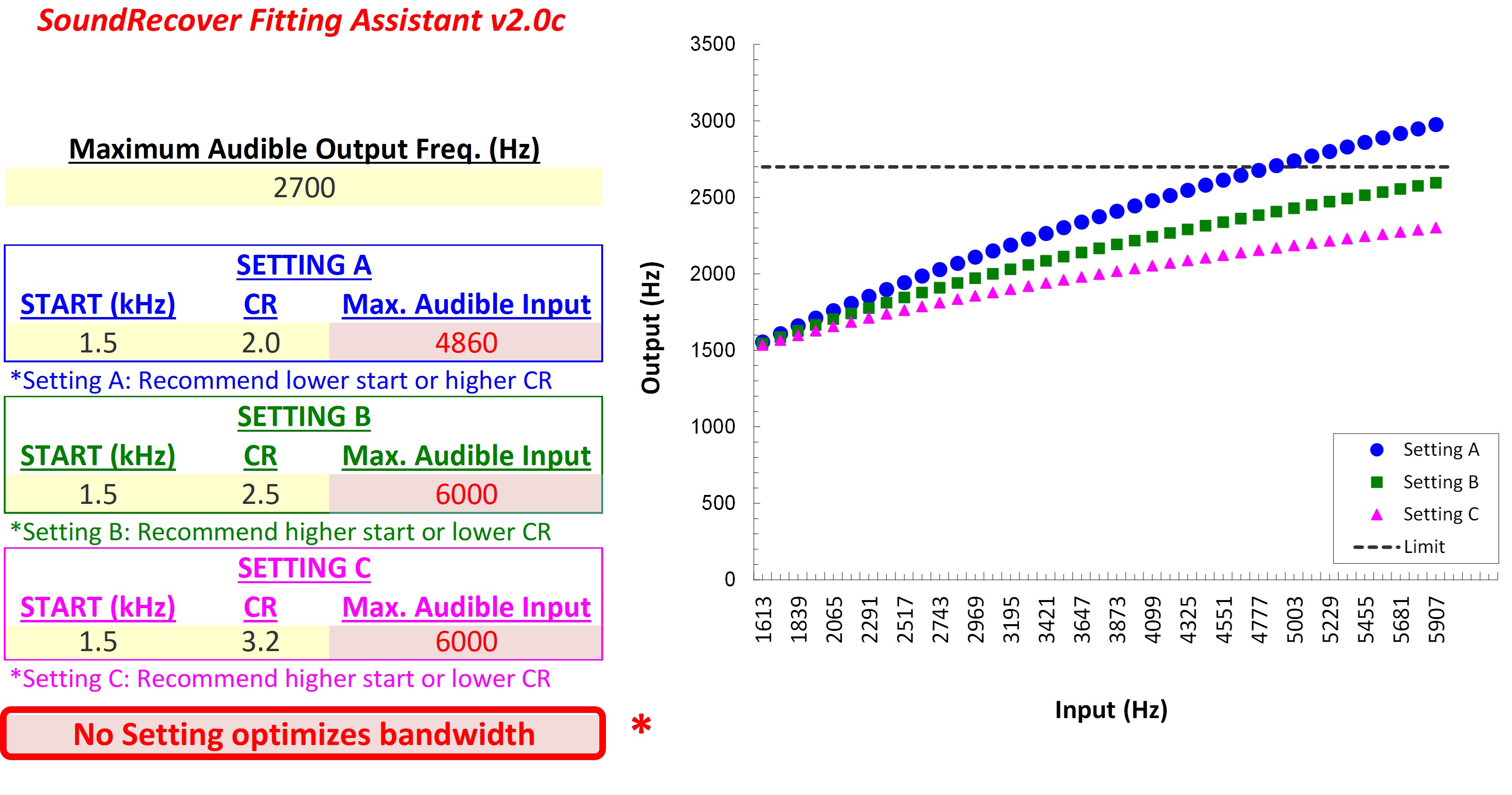 Figure 46