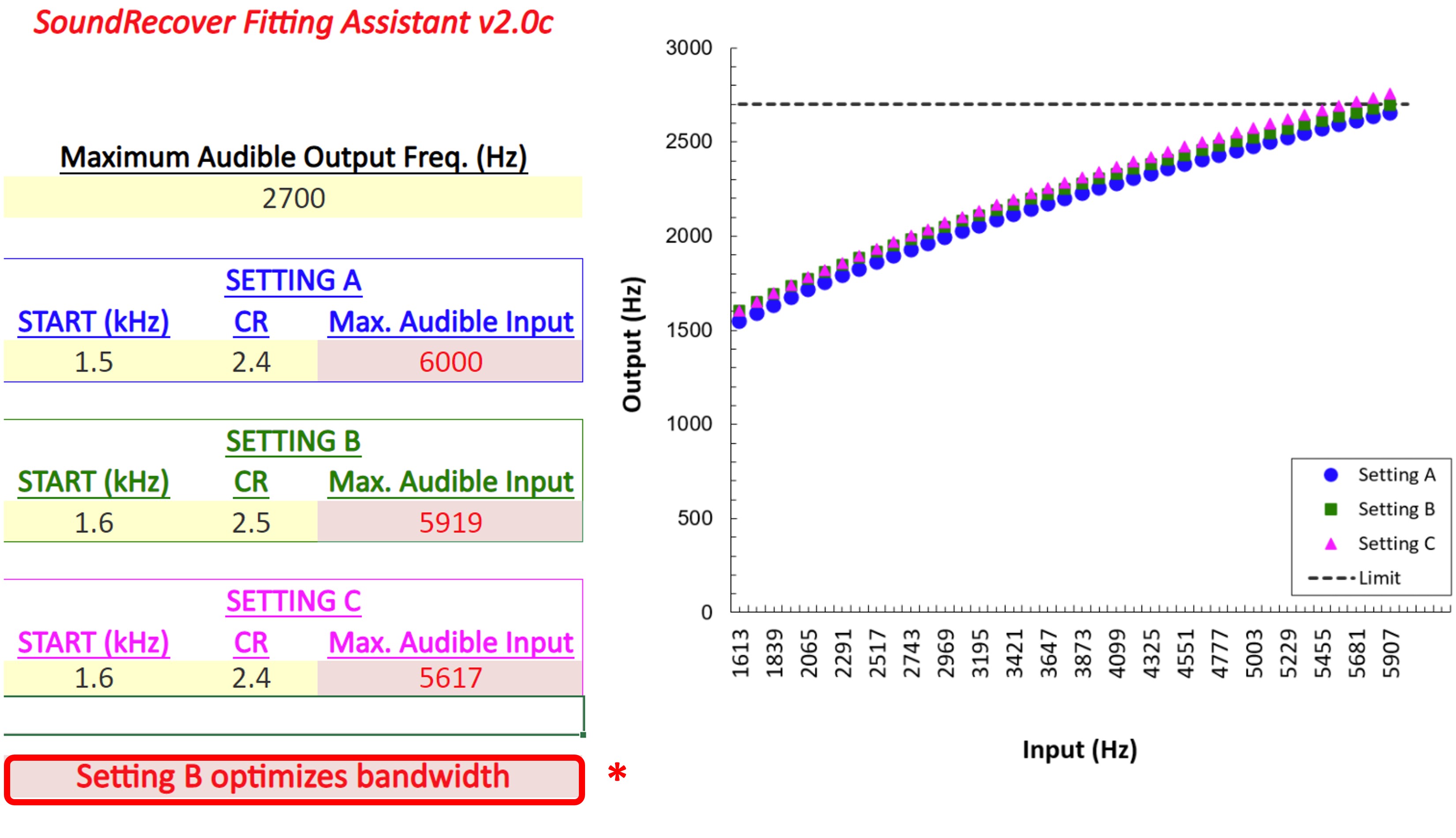 Figure 47