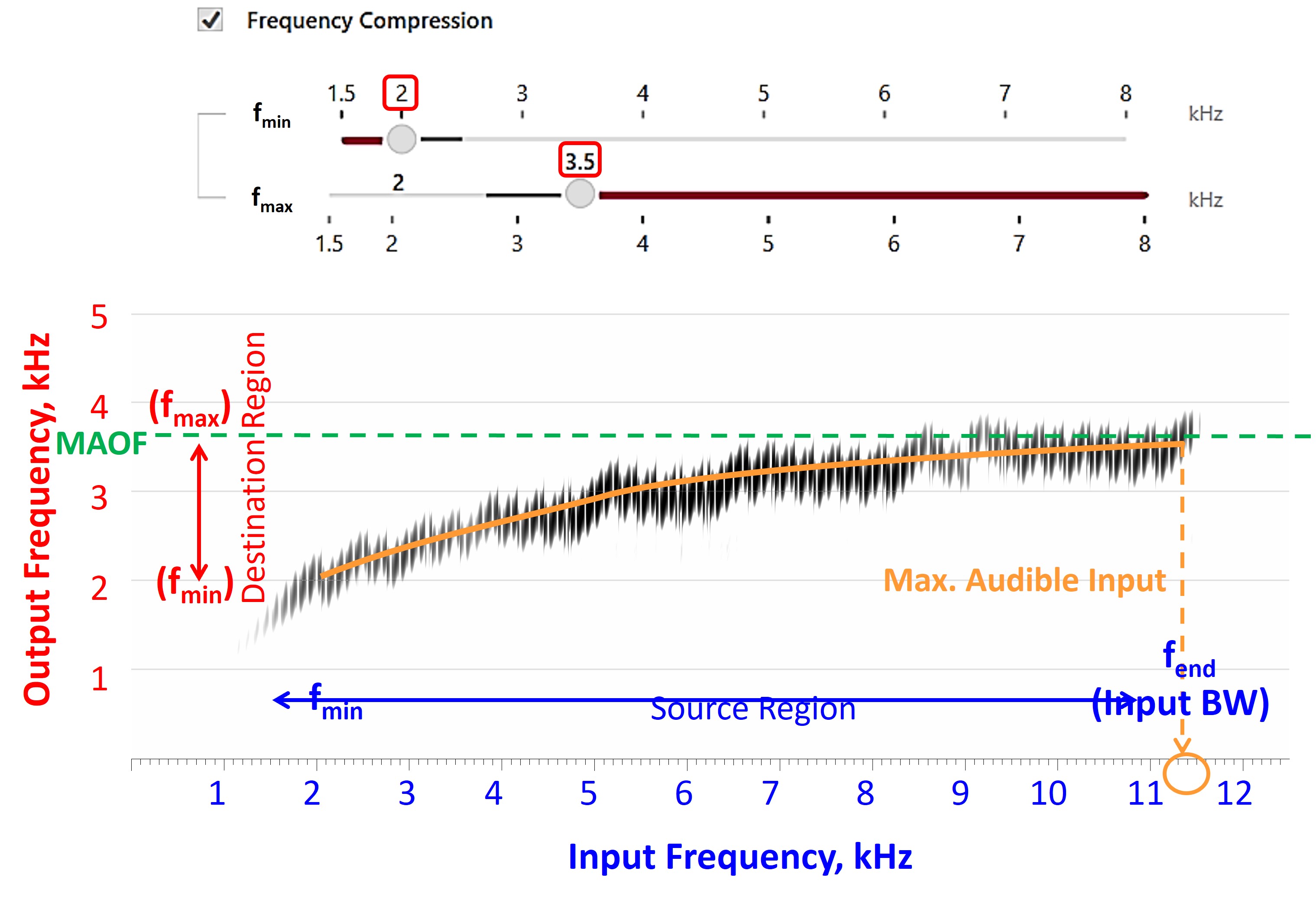Figure 48