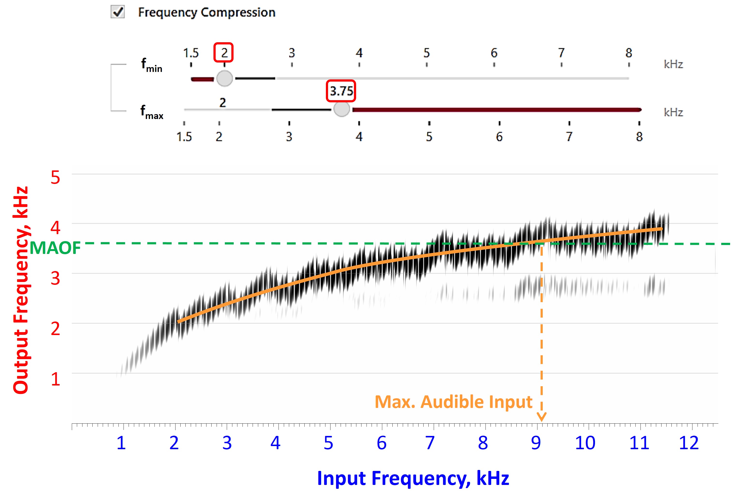 Figure 49