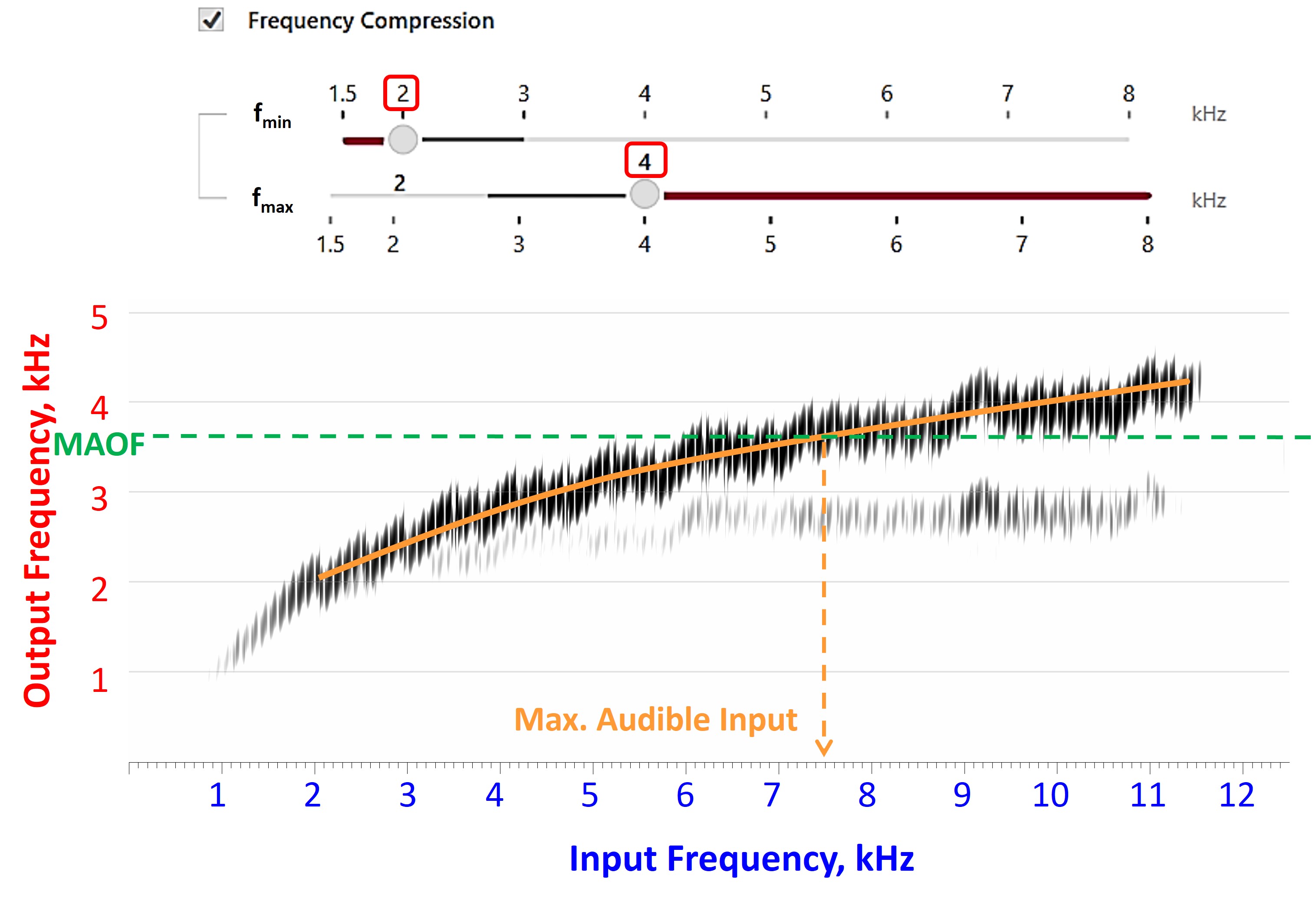 Figure 50