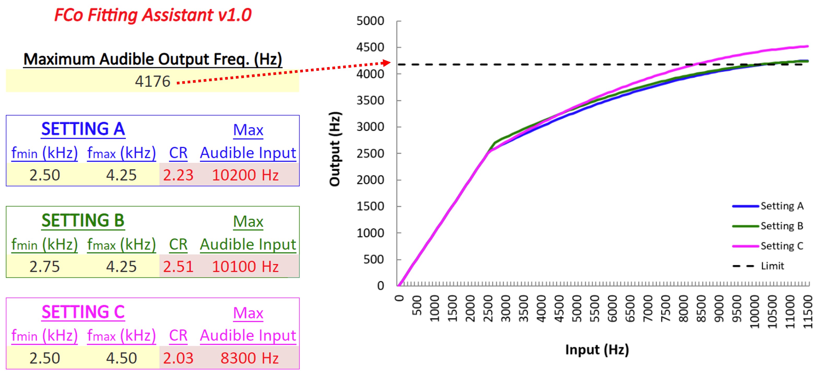 Figure 51