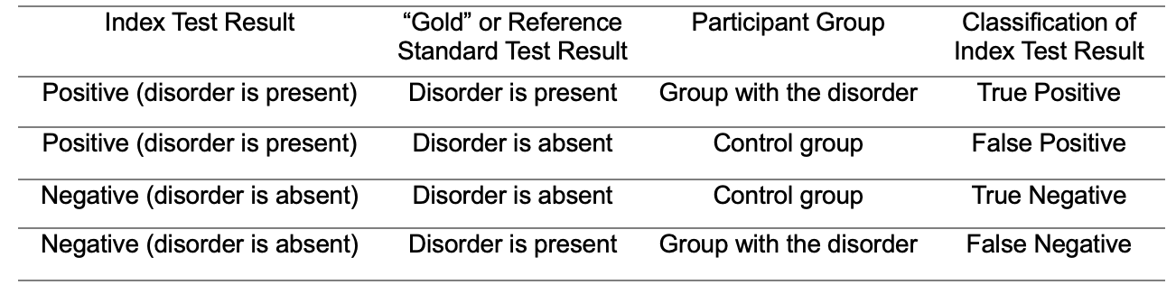 Table 1
