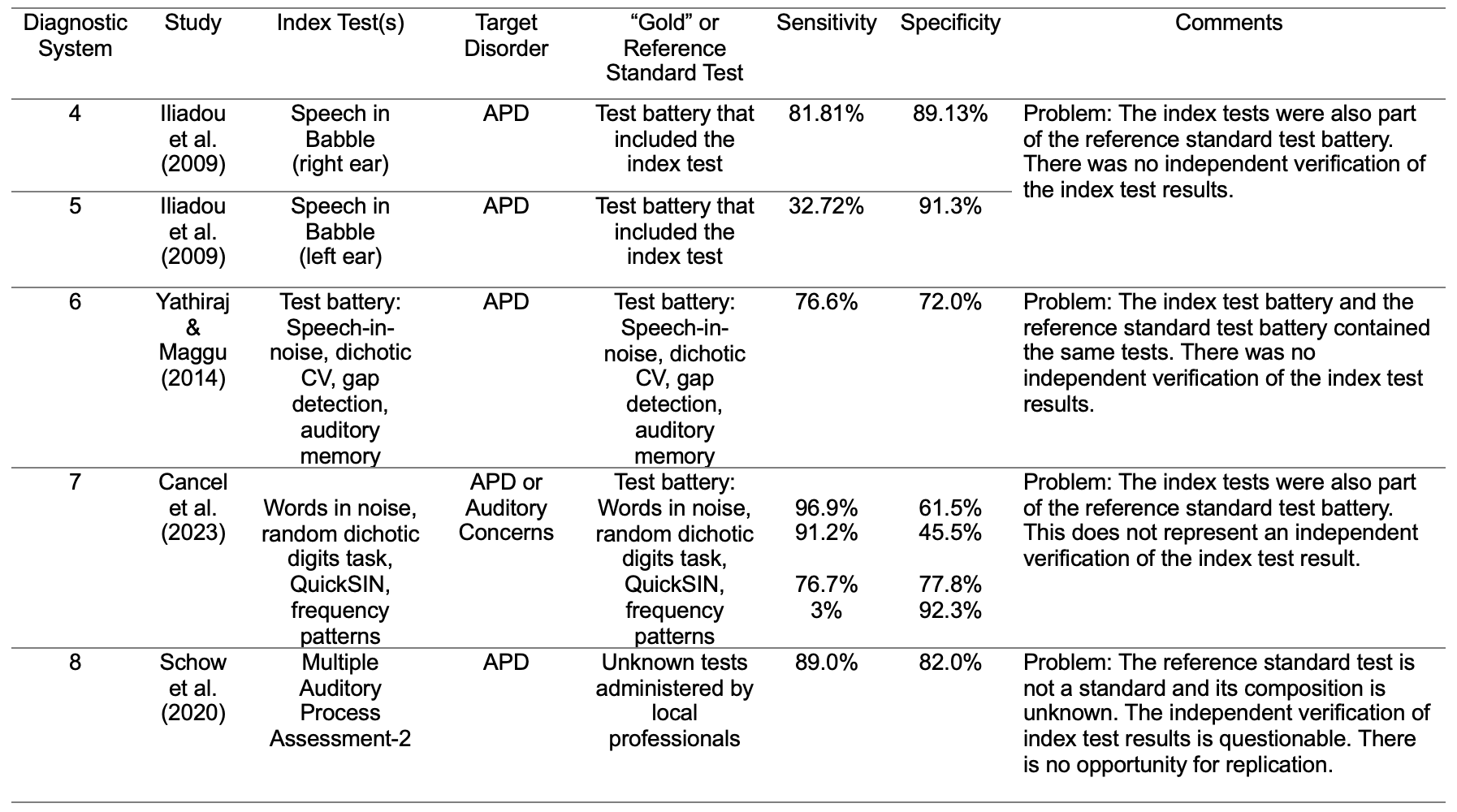 Table 3