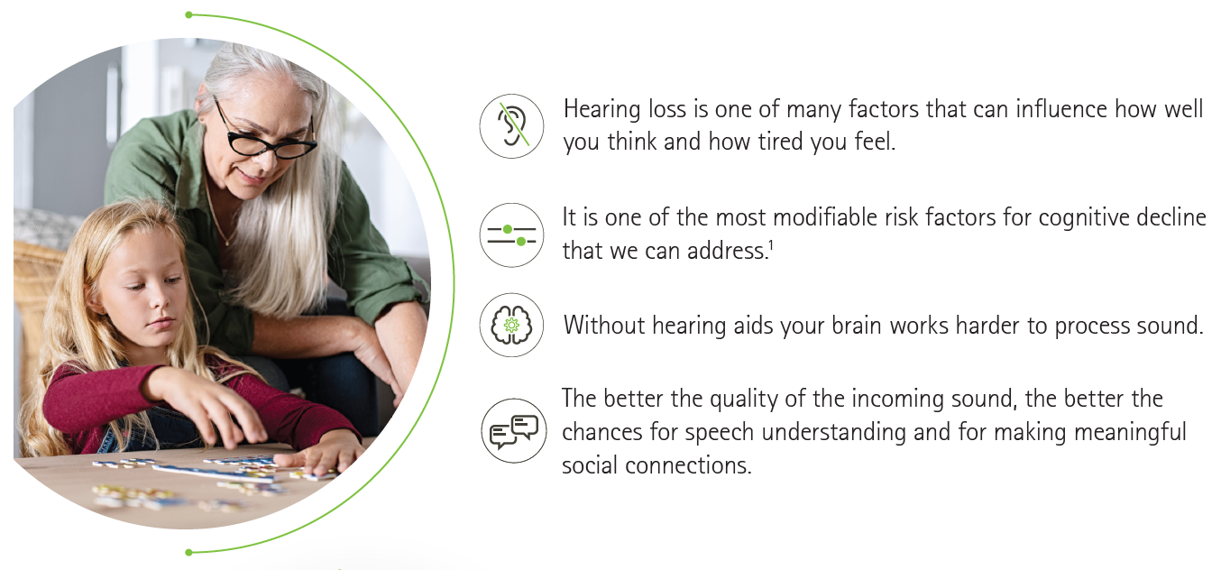 Phonak2