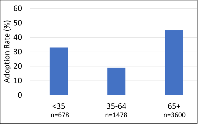 Figure 1 28939