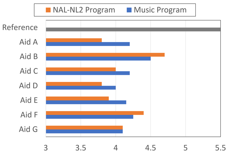 Figure 13 28939