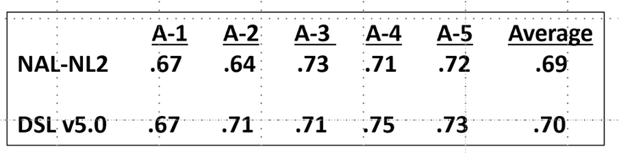 Table 3 28939