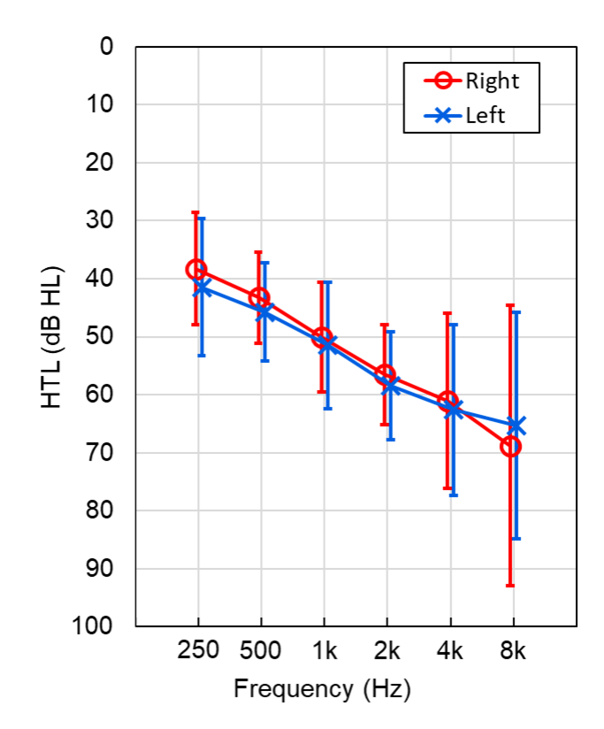29014 Figure 1