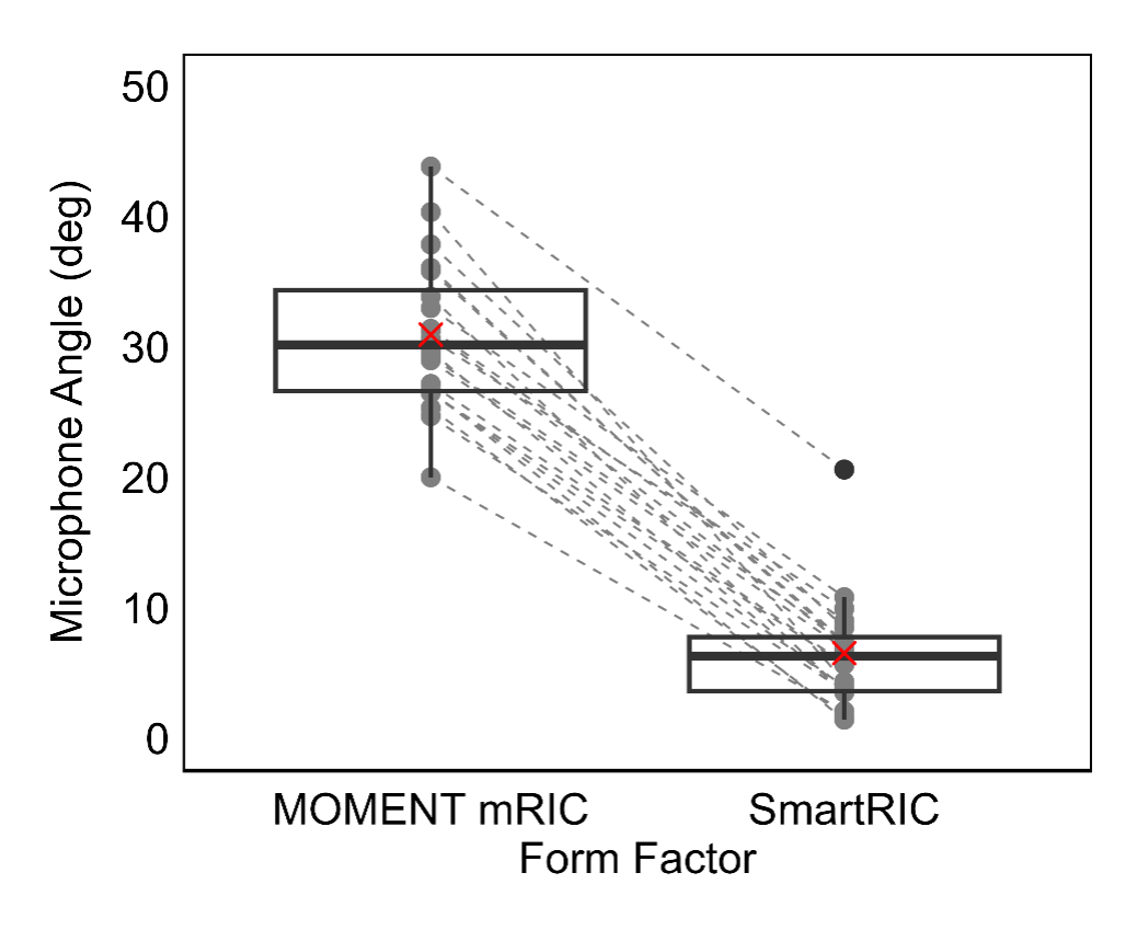 29014 Figure 3