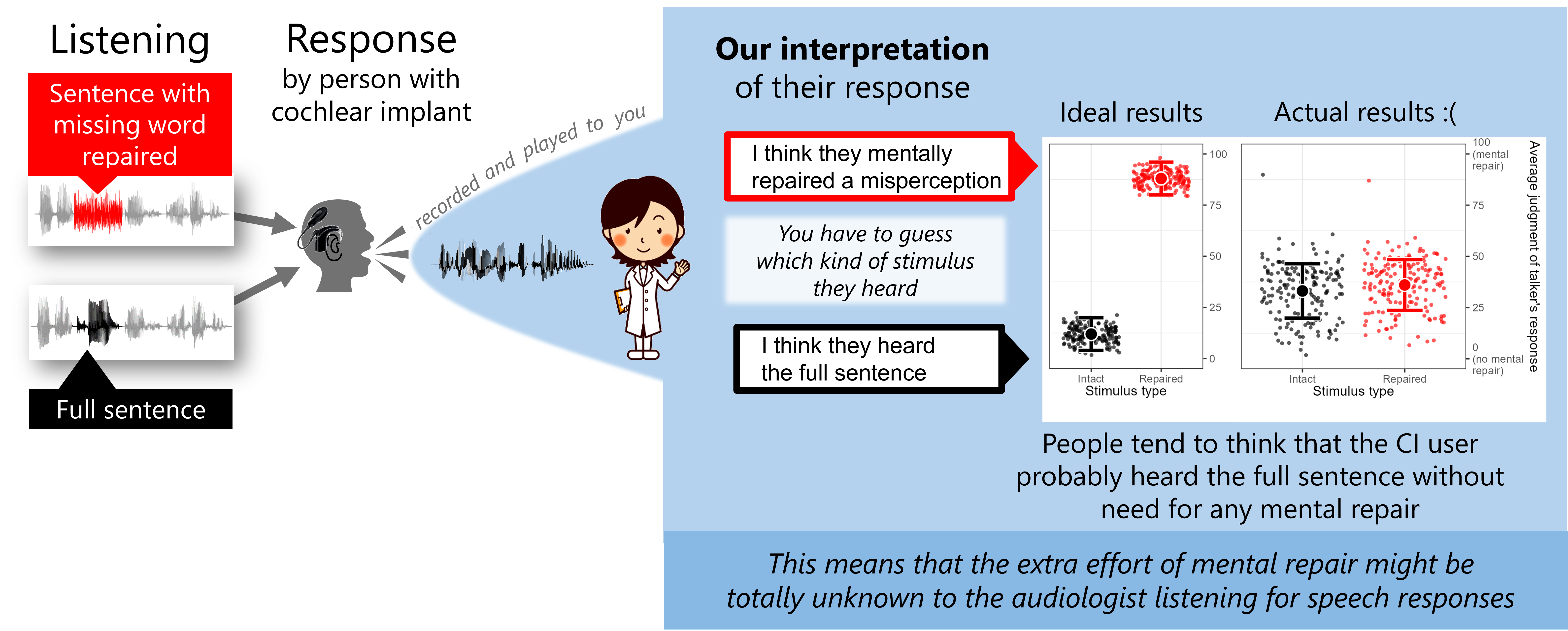 Figure 4 29239
