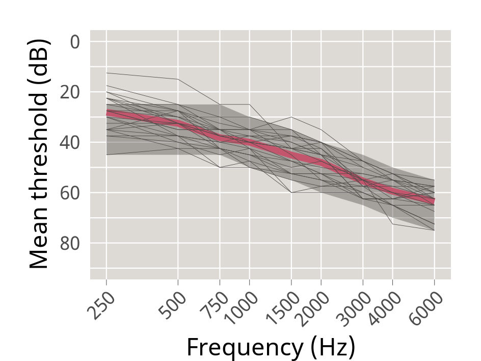 Figure 2 29262