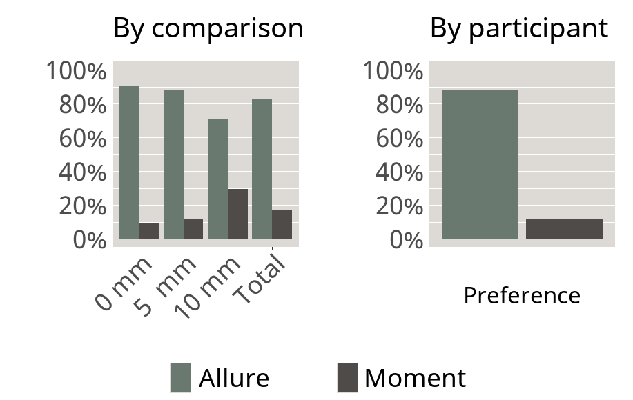 Figure 4 29262