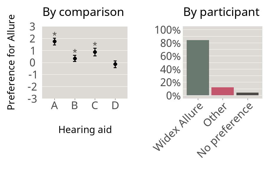 Figure 5 29262