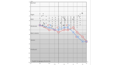 Figure 16 29304