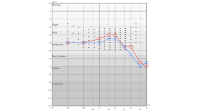 Figure 2 29304