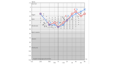 Figure 3 29304