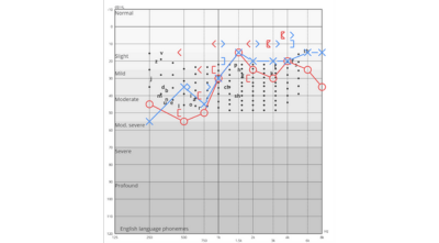 Figure 4 29304