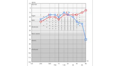 Figure 5 29304