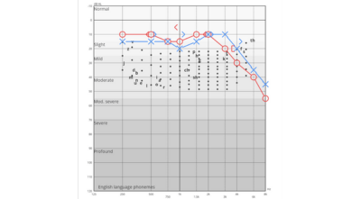 Figure 6 29304