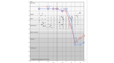 Figure 7 29304