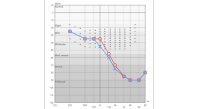 Figure 8 29304