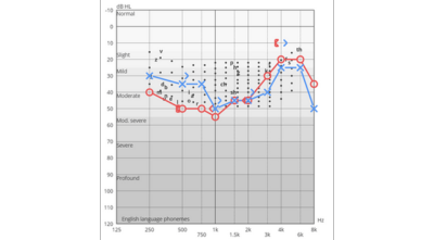 Figure 9 29304