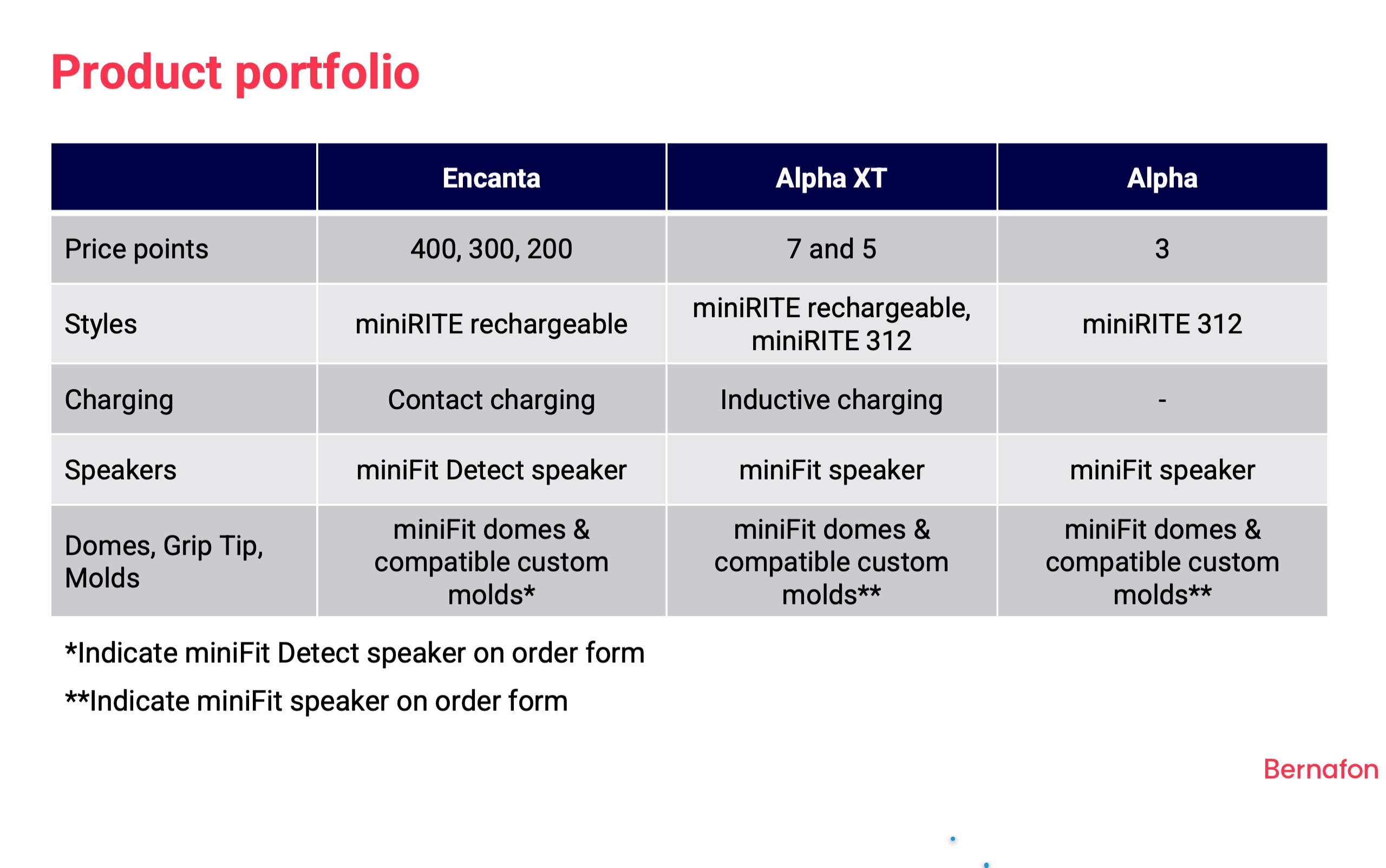 Bernafon Product Portfolio