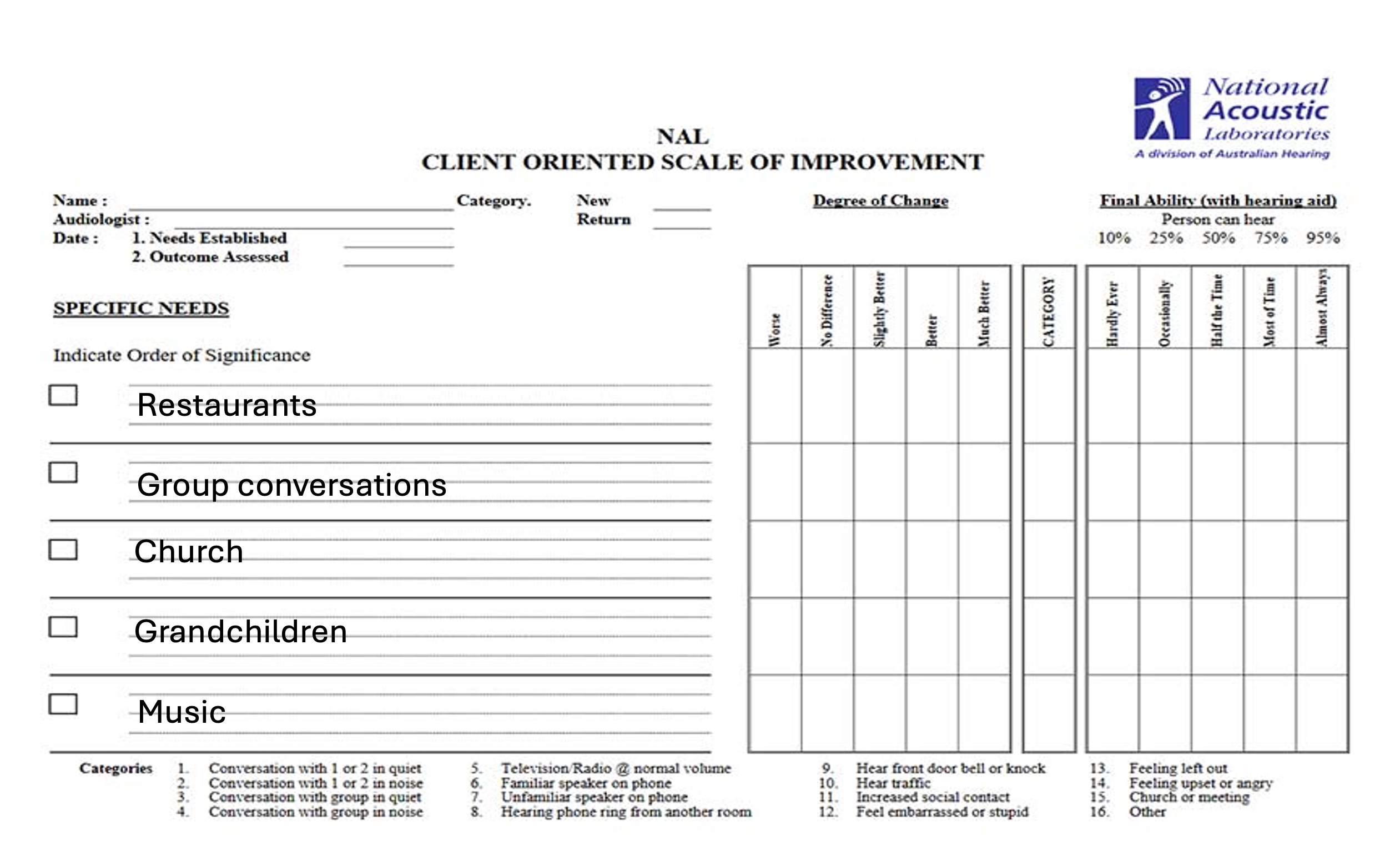Figure 1A