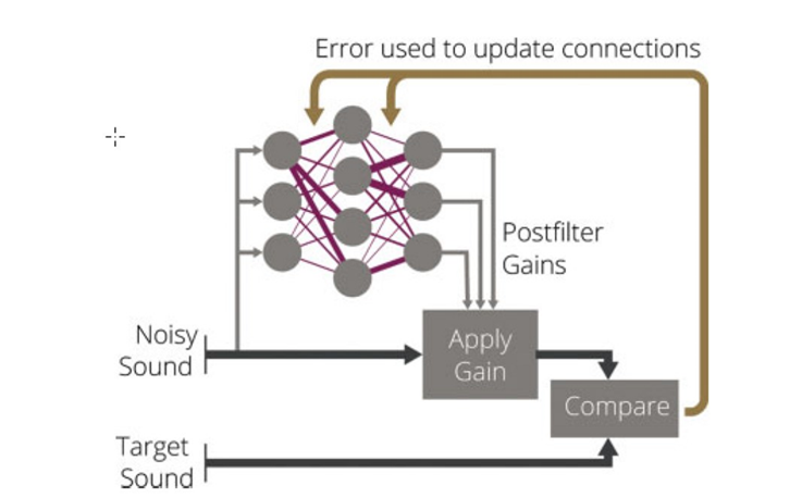 RQT11-Fig4-features of a DNN-based denoiser