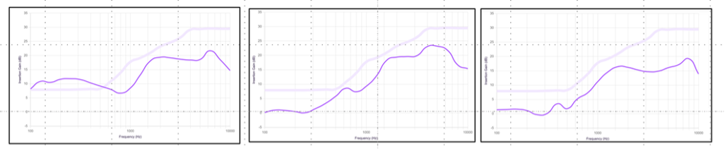 Resulting insertion gain charts