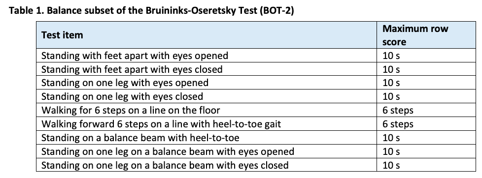 Table 1. Balance subset of the Bruininks-Oseretsky Test (BOT-2)