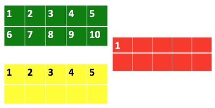 Visual support for 10-5-1 minute warnings with children