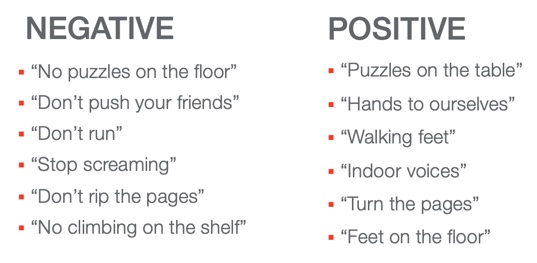 Bulleted list comparing negative phrases turned into positive phrases