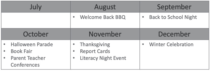 Completed monthly buckets form.