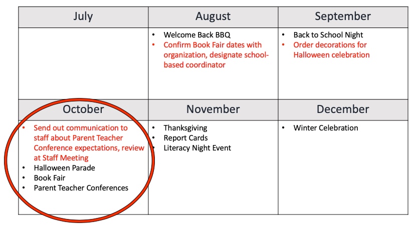Completed monthly buckets form with more details