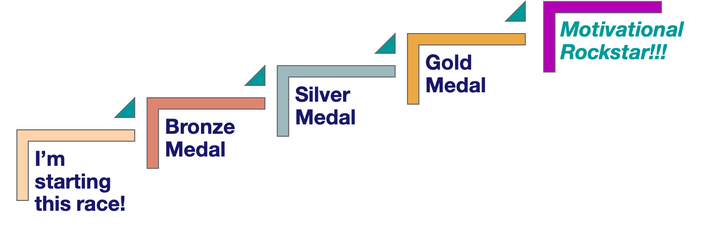 Motivation self-assessment spectrum