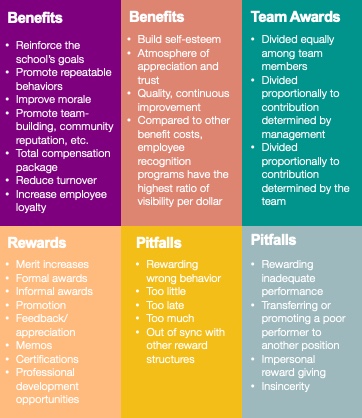 Examples of recognition programs can do for employees