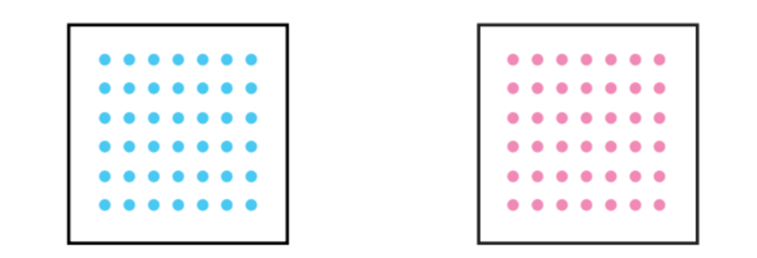 Boxes representing stereotypes. One filled with blue dots and one filled with pink dots.
