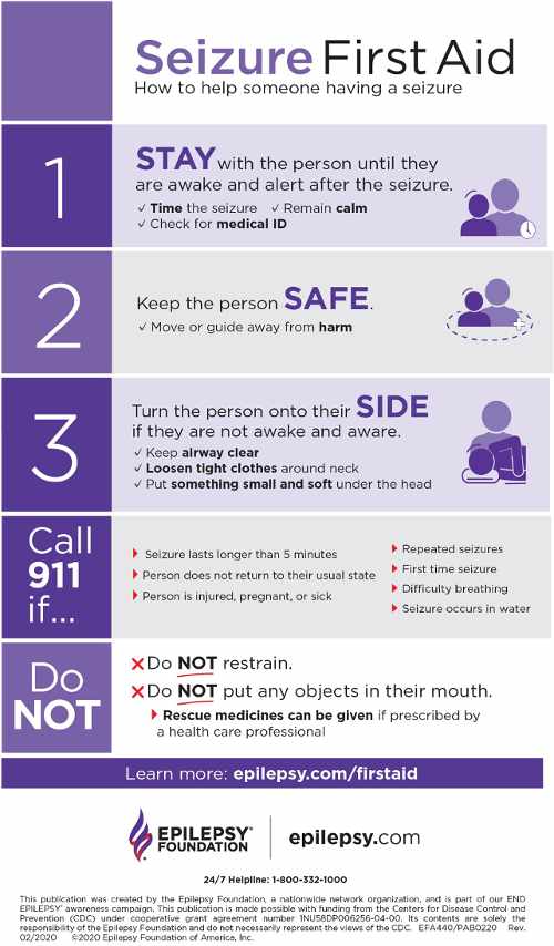 Seizure first aid poster from the Epilepsy Foundation.