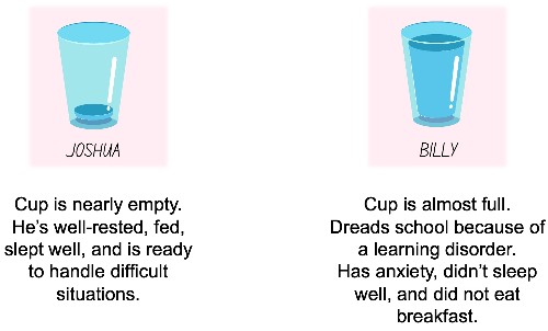 Joshua's cup which is nearly empty and Billy's cup which is almost full.