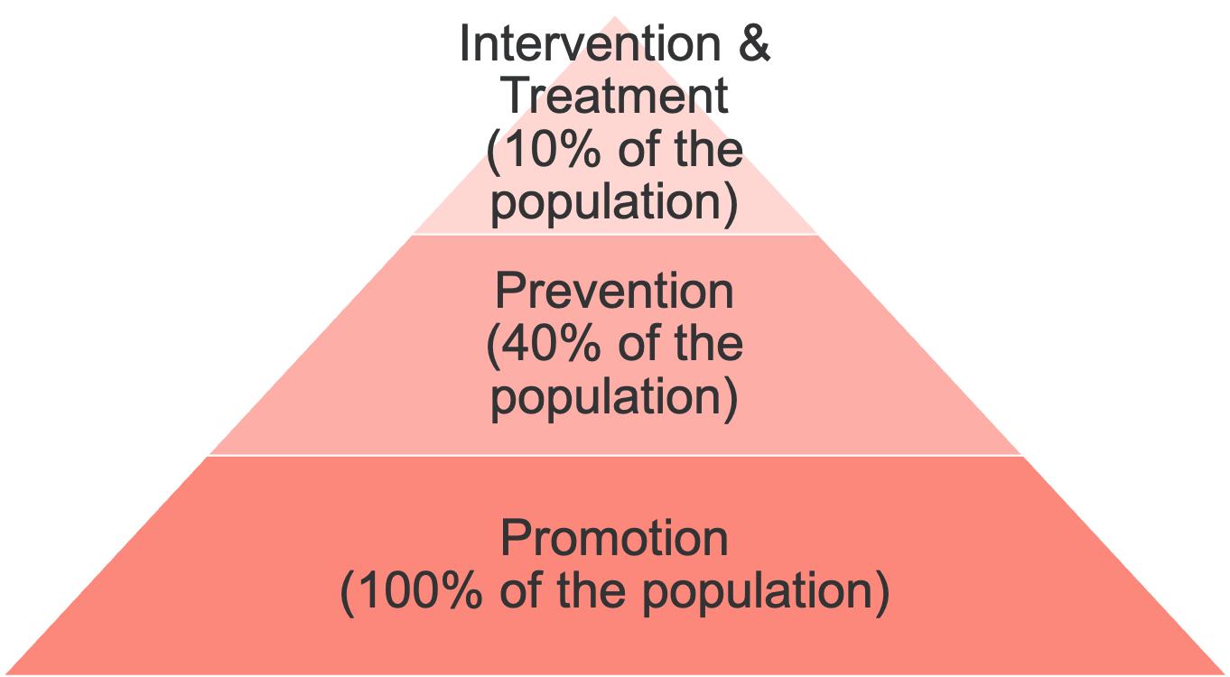 Promotion, prevention, intervention, and treatment of pediatric abusive head trauma.