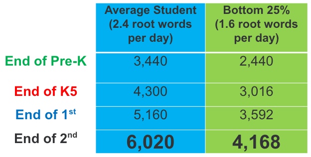 Chart showing The Matthew Effect.