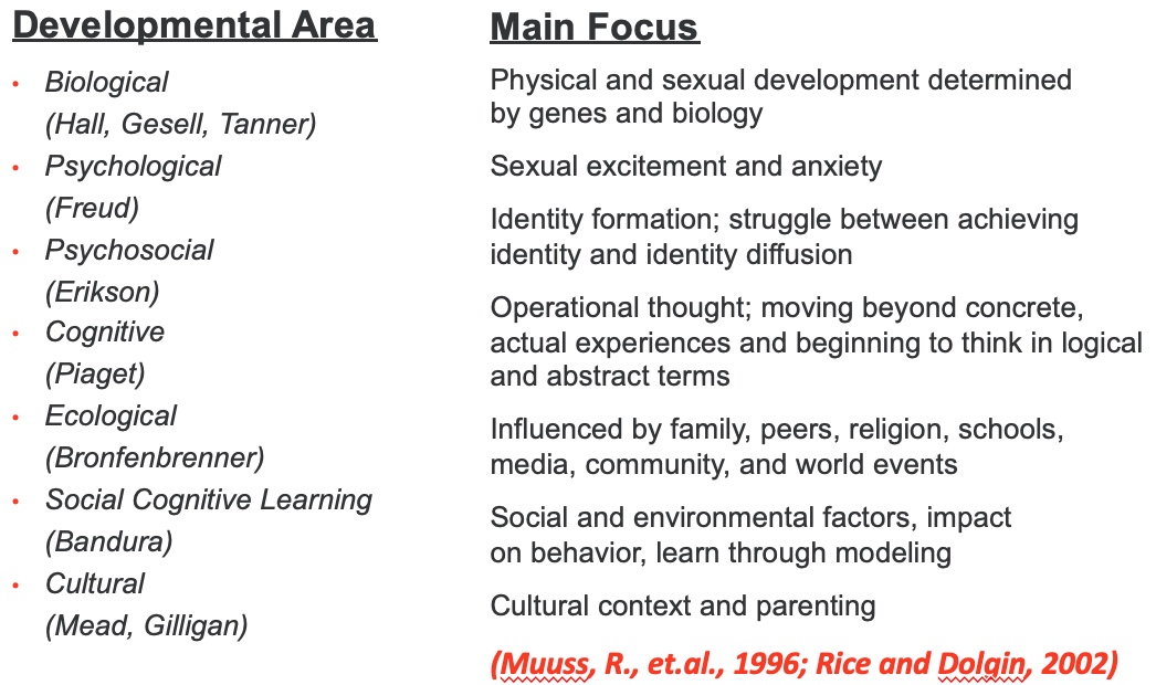 Theories of adolescence.