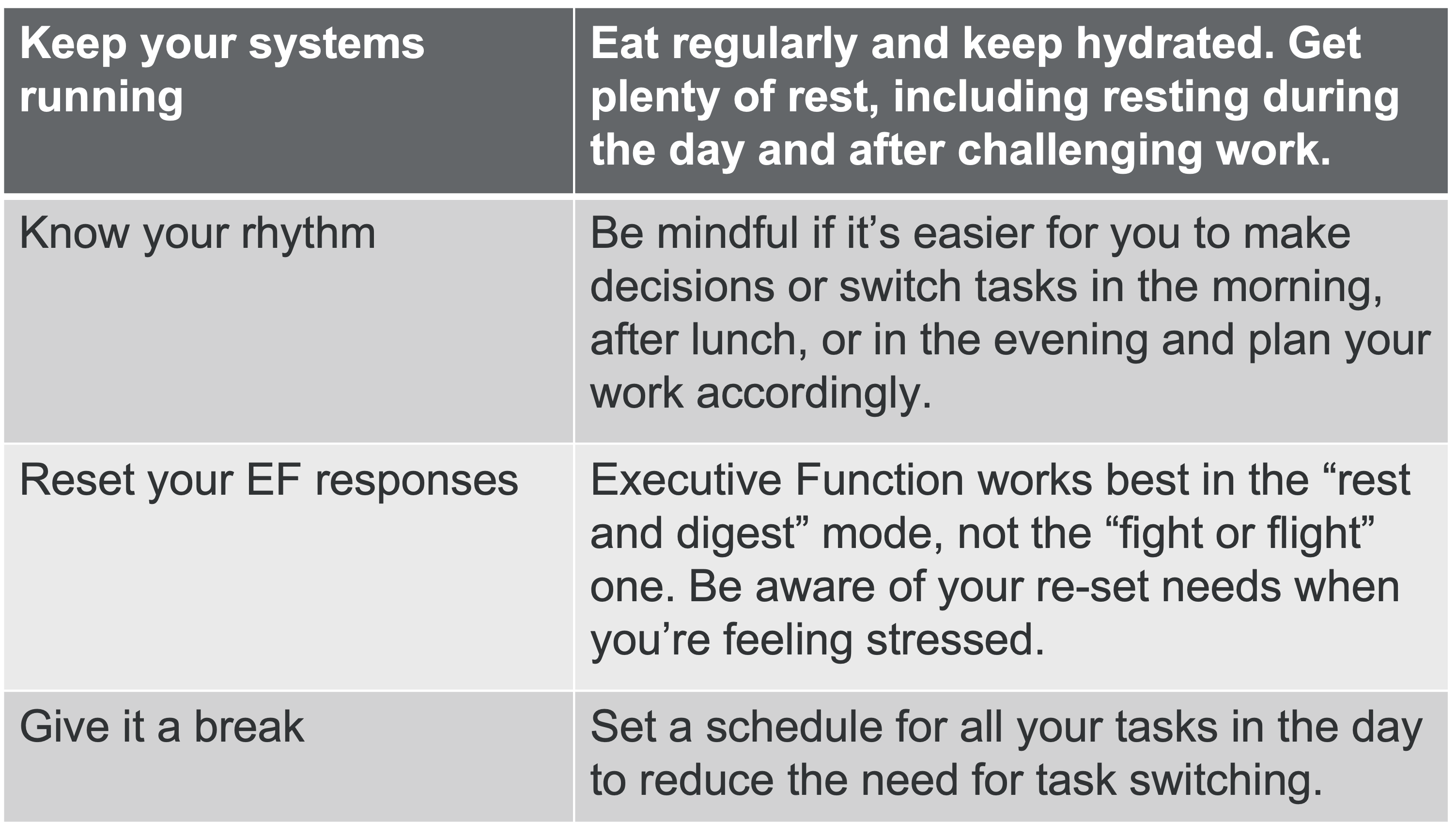 Ways to take care of your executive function.