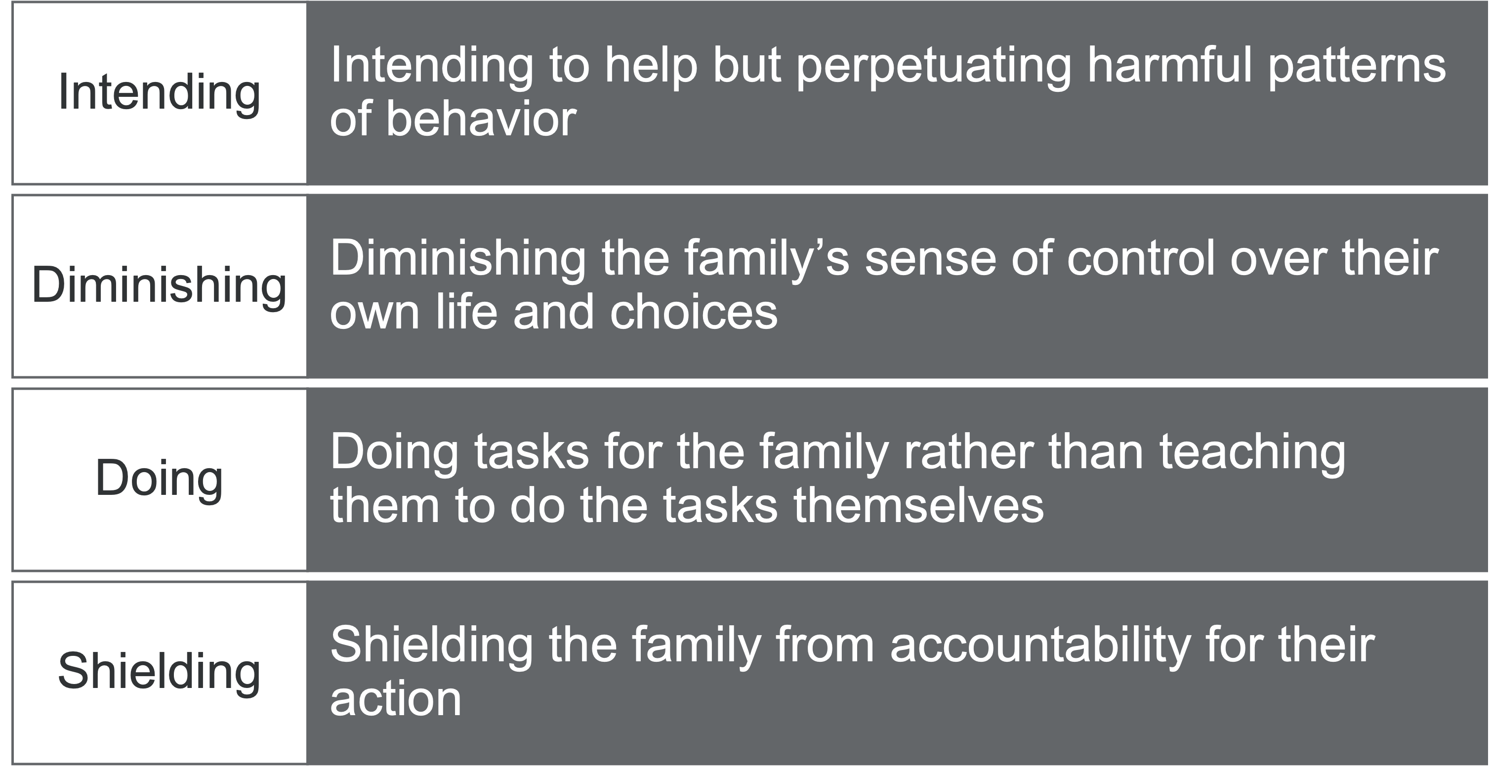 Enabling behaviors.